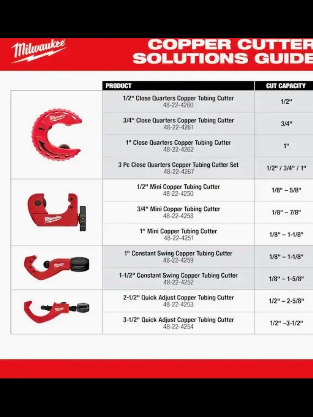 Red Plumber's Cutter & Reamer Set - Red - Picture 8 of 9